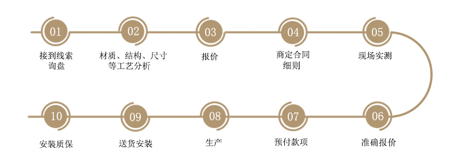成都中天达木业